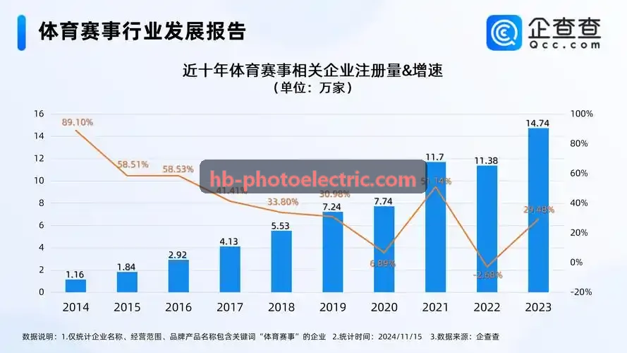 PG国际全景架构